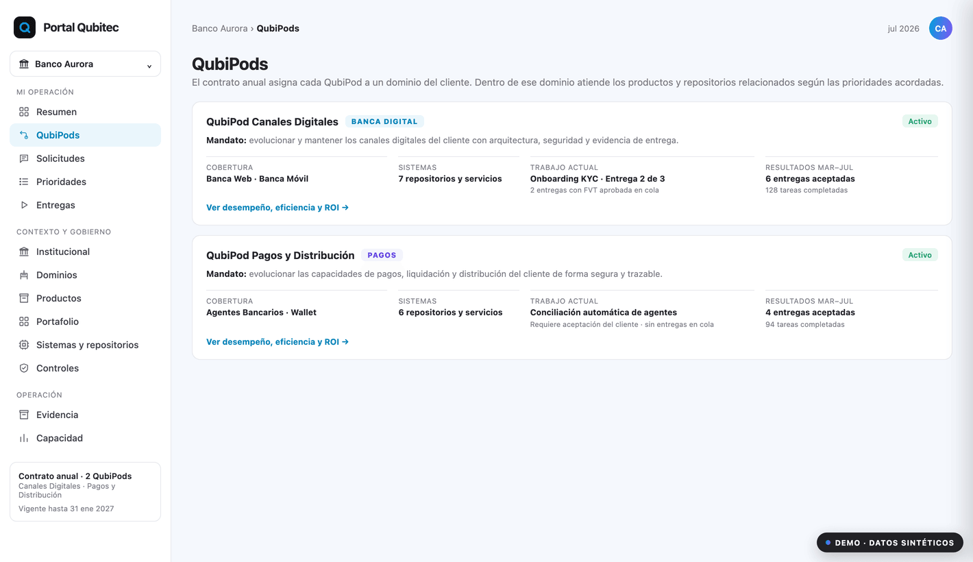 Portal de cliente Qubitec: QubiPods con mandato, cobertura, trabajo actual y resultados